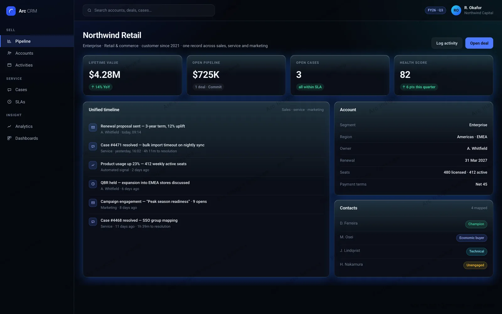CRM Suite customer record showing lifetime value, open pipeline and cases, and a unified timeline merging sales, service and marketing activity for a single account.