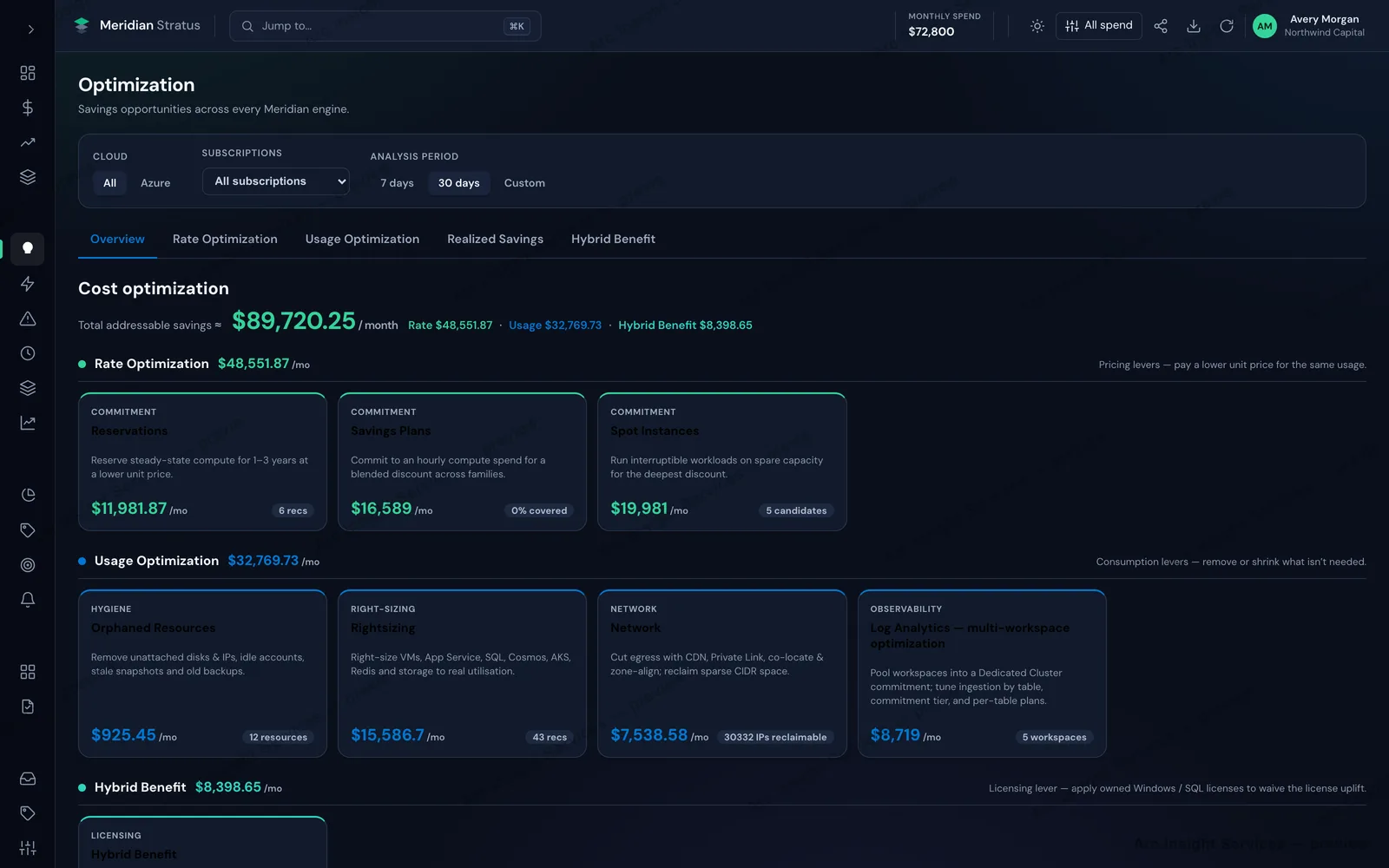 The FinOps optimization view: addressable savings broken into rate, usage and licensing levers with a card per lever.
